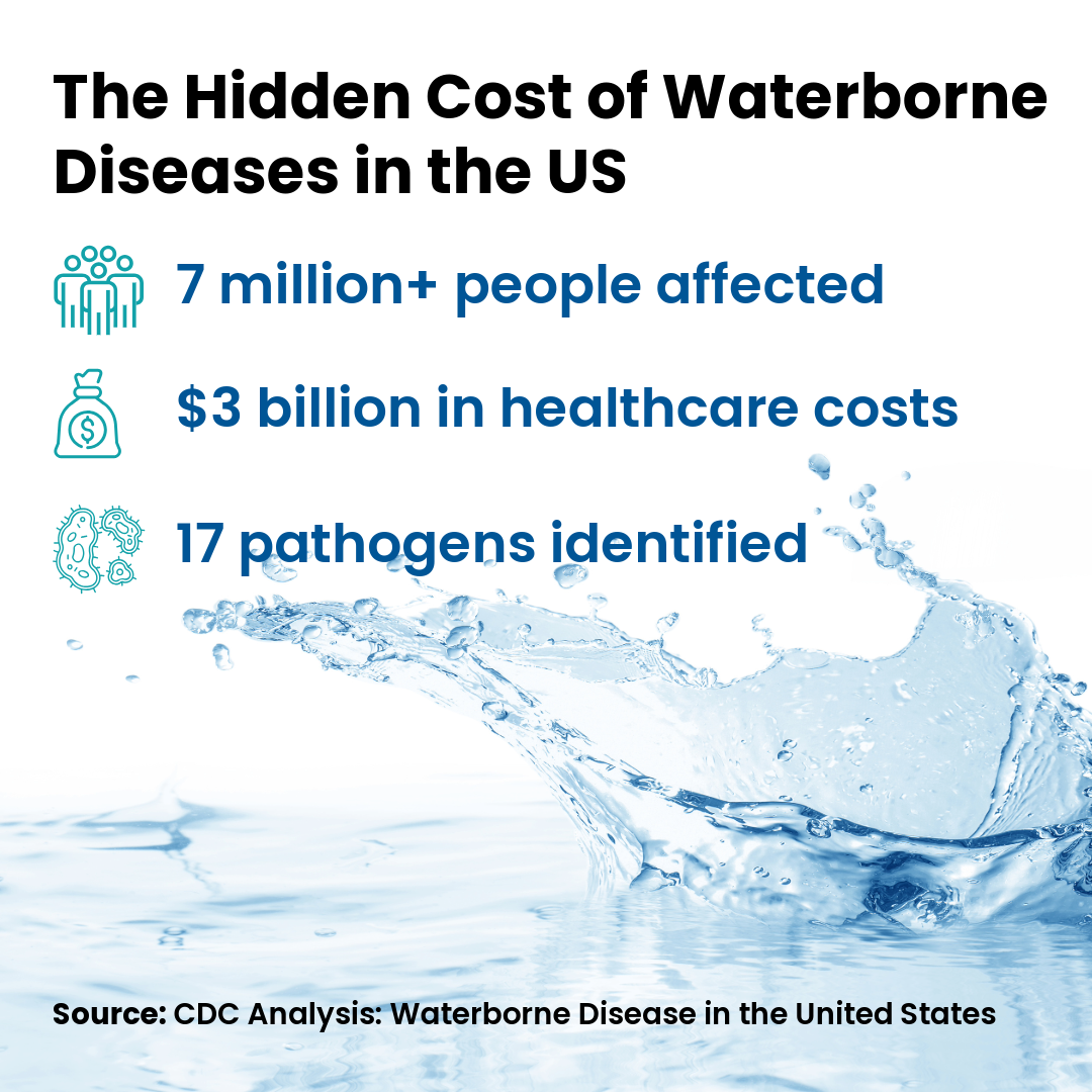 ME_2025_Hot Water Inst_Waterborne Pathogens Stat Hidden Cost of Waterborne Diseases