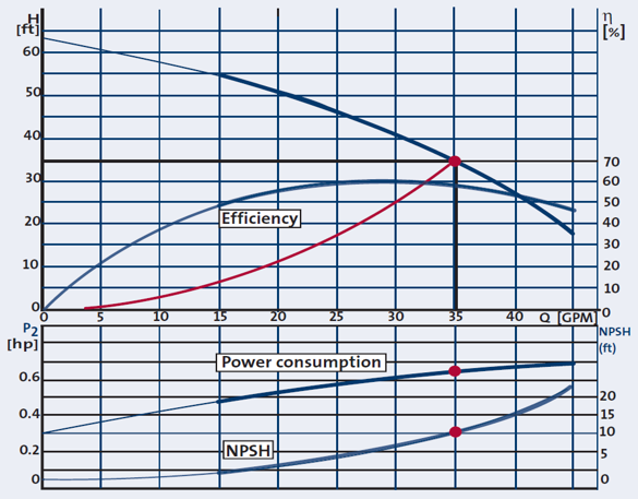 System Pump Curve
